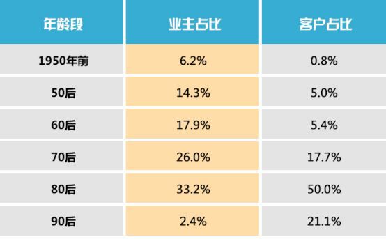 2018年2月南京房地产交易市场研究报告