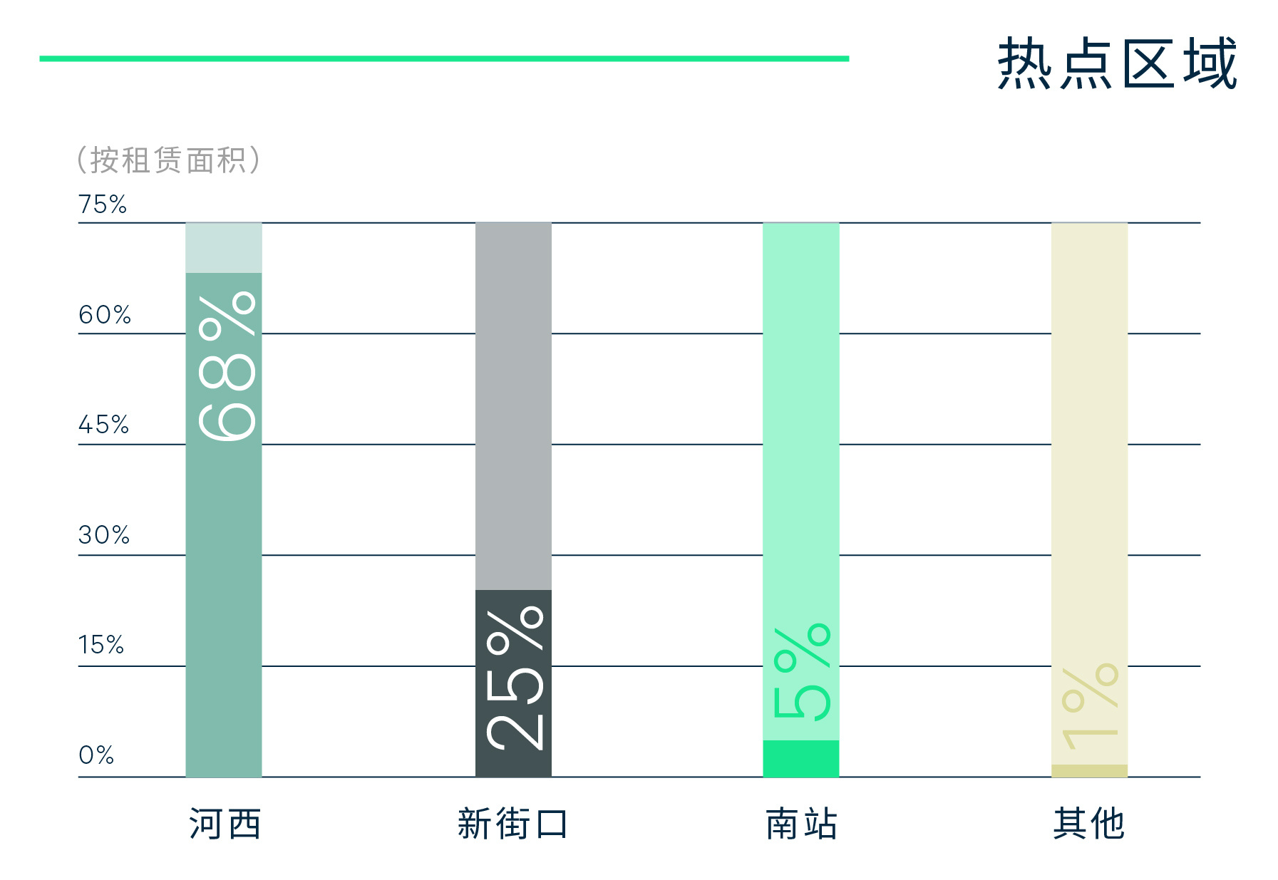 2022年第三季度南京房地产市场回顾与展望
